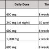Infographic summarizing human-trial benefits of ashwagandha with proven doses, time-to-effect, side-effects, and buying checklist