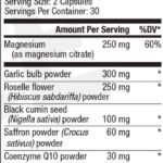 BP Zone supplement Nutrition Facts